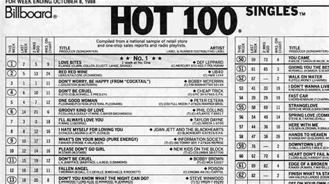 billboard hot 100 archive|billboard hot 100 hits.